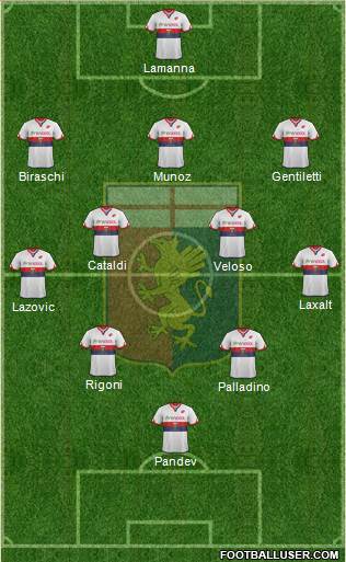 Genoa Formation 2017