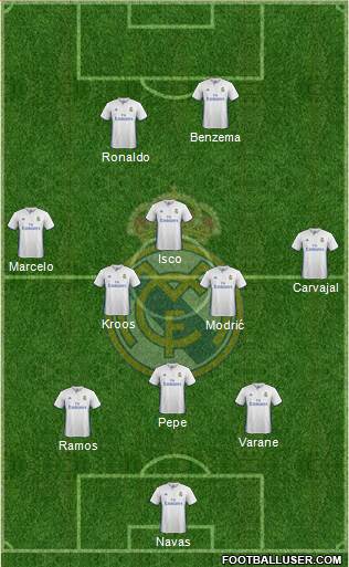 Real Madrid C.F. Formation 2017