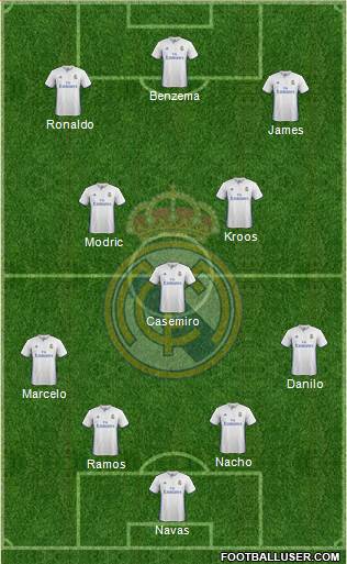 Real Madrid C.F. Formation 2017