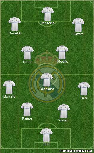 Real Madrid C.F. Formation 2017