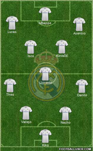 Real Madrid C.F. Formation 2017