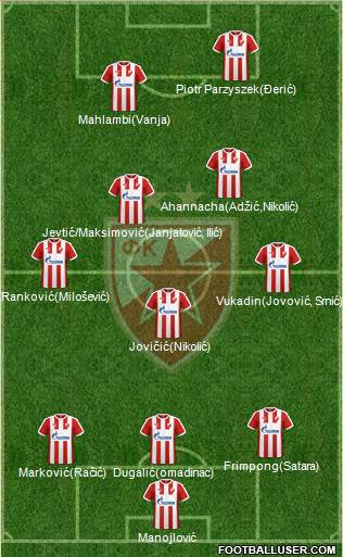 FC Red Star Belgrade Formation 2017