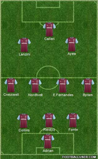 West Ham United Formation 2017