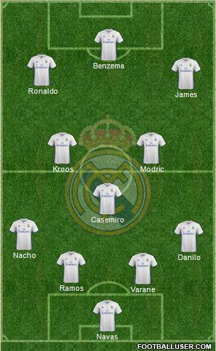 Real Madrid C.F. Formation 2017