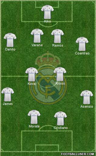 Real Madrid C.F. Formation 2017