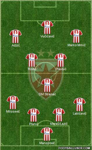 FC Red Star Belgrade Formation 2017