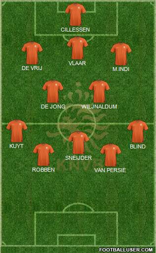 Holland Formation 2017