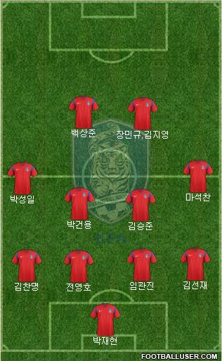 South Korea Formation 2017