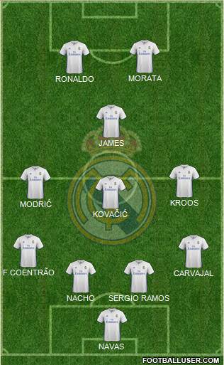 Real Madrid C.F. Formation 2017