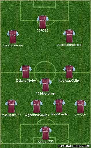 West Ham United Formation 2017