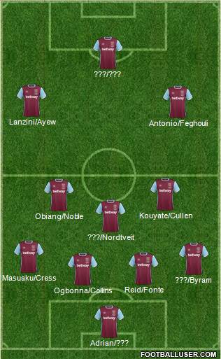 West Ham United Formation 2017