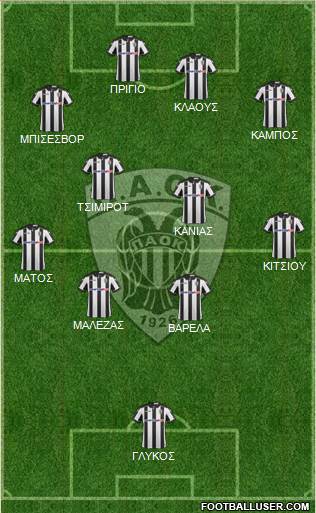 AS PAOK Salonika Formation 2017