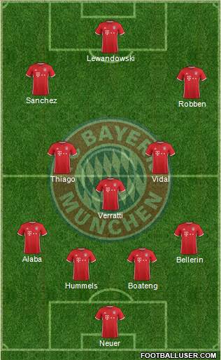 FC Bayern München Formation 2017