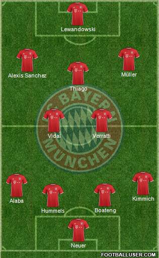 FC Bayern München Formation 2017