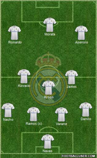 Real Madrid C.F. Formation 2017