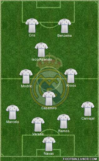 Real Madrid C.F. Formation 2017