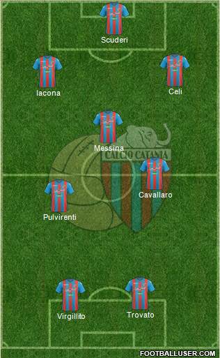 Catania Formation 2017