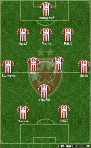 FC Red Star Belgrade Formation 2017