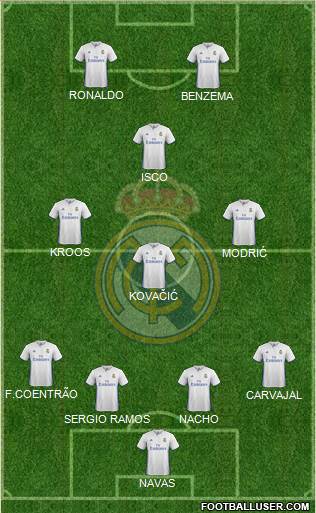 Real Madrid C.F. Formation 2017