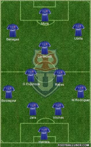 CF Universidad de Chile Formation 2017