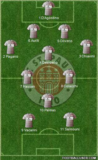 FC St. Pauli Formation 2017