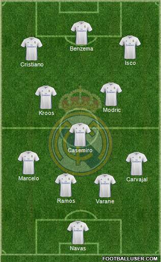 Real Madrid C.F. Formation 2017