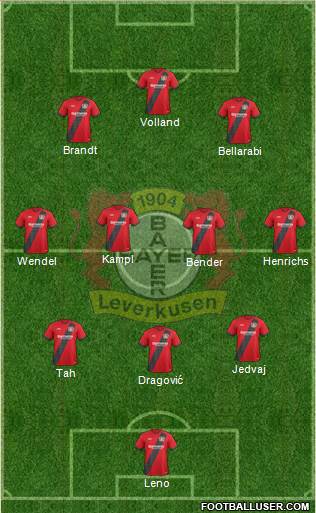 Bayer 04 Leverkusen Formation 2017