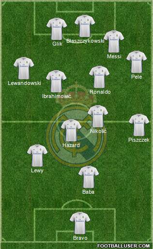 Real Madrid C.F. Formation 2017