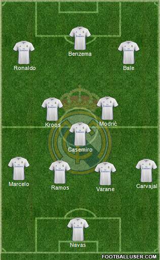 Real Madrid C.F. Formation 2017