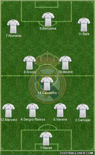 Real Madrid C.F. Formation 2017