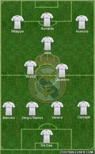 Real Madrid C.F. Formation 2017