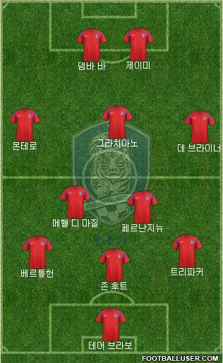 South Korea Formation 2017