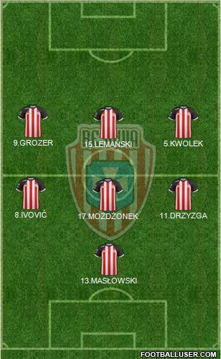 Resovia Rzeszow Formation 2017