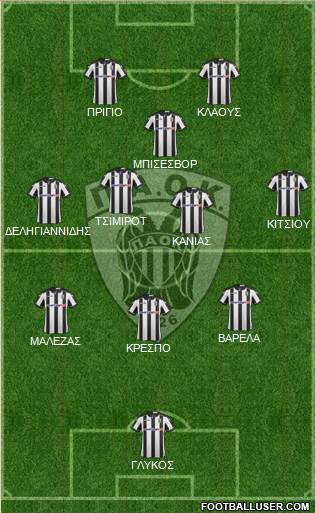 AS PAOK Salonika Formation 2017