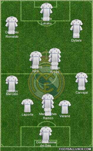 Real Madrid C.F. Formation 2017