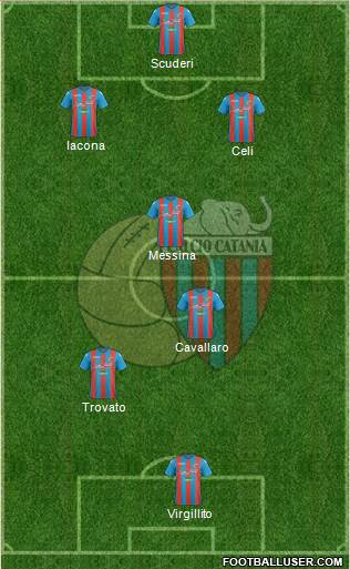 Catania Formation 2017