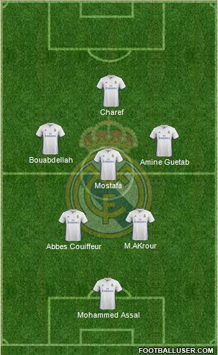 Real Madrid C.F. Formation 2017