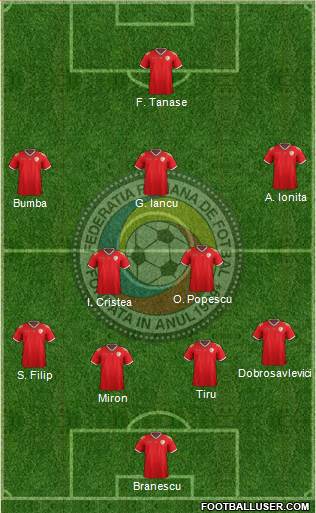 Romania Formation 2017