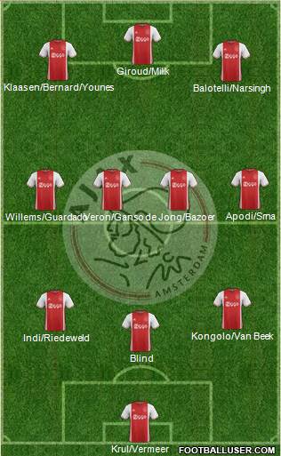 AFC Ajax Formation 2017