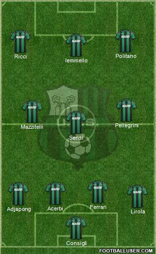 Sassuolo Formation 2017