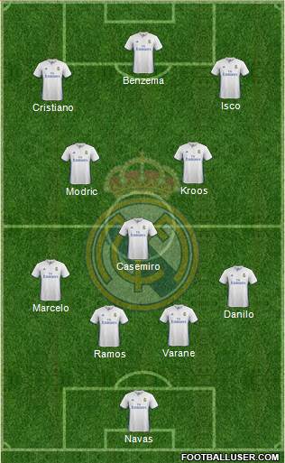 Real Madrid C.F. Formation 2017