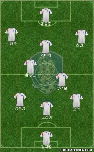 South Korea Formation 2017