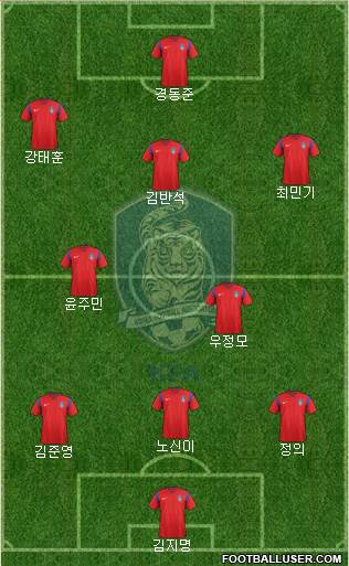 South Korea Formation 2017