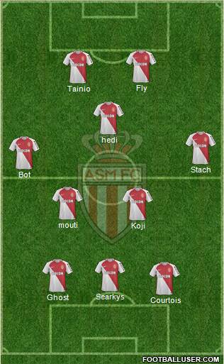 AS Monaco FC Formation 2017