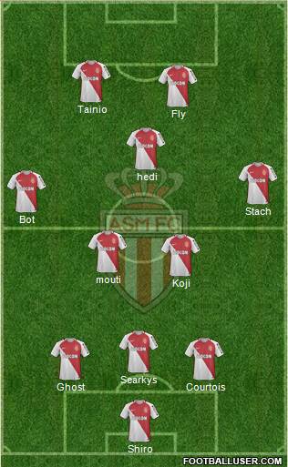 AS Monaco FC Formation 2017