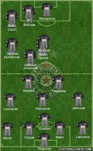 FK Partizan Beograd Formation 2017