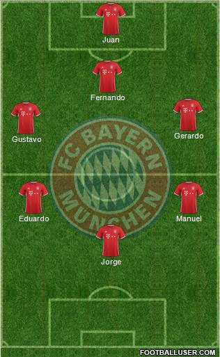 FC Bayern München Formation 2017