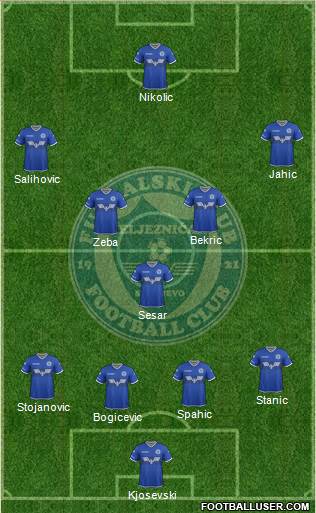 FK Zeljeznicar Sarajevo Formation 2017