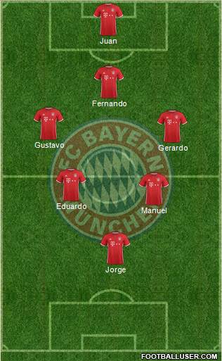 FC Bayern München Formation 2017