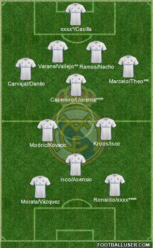 Real Madrid C.F. Formation 2017